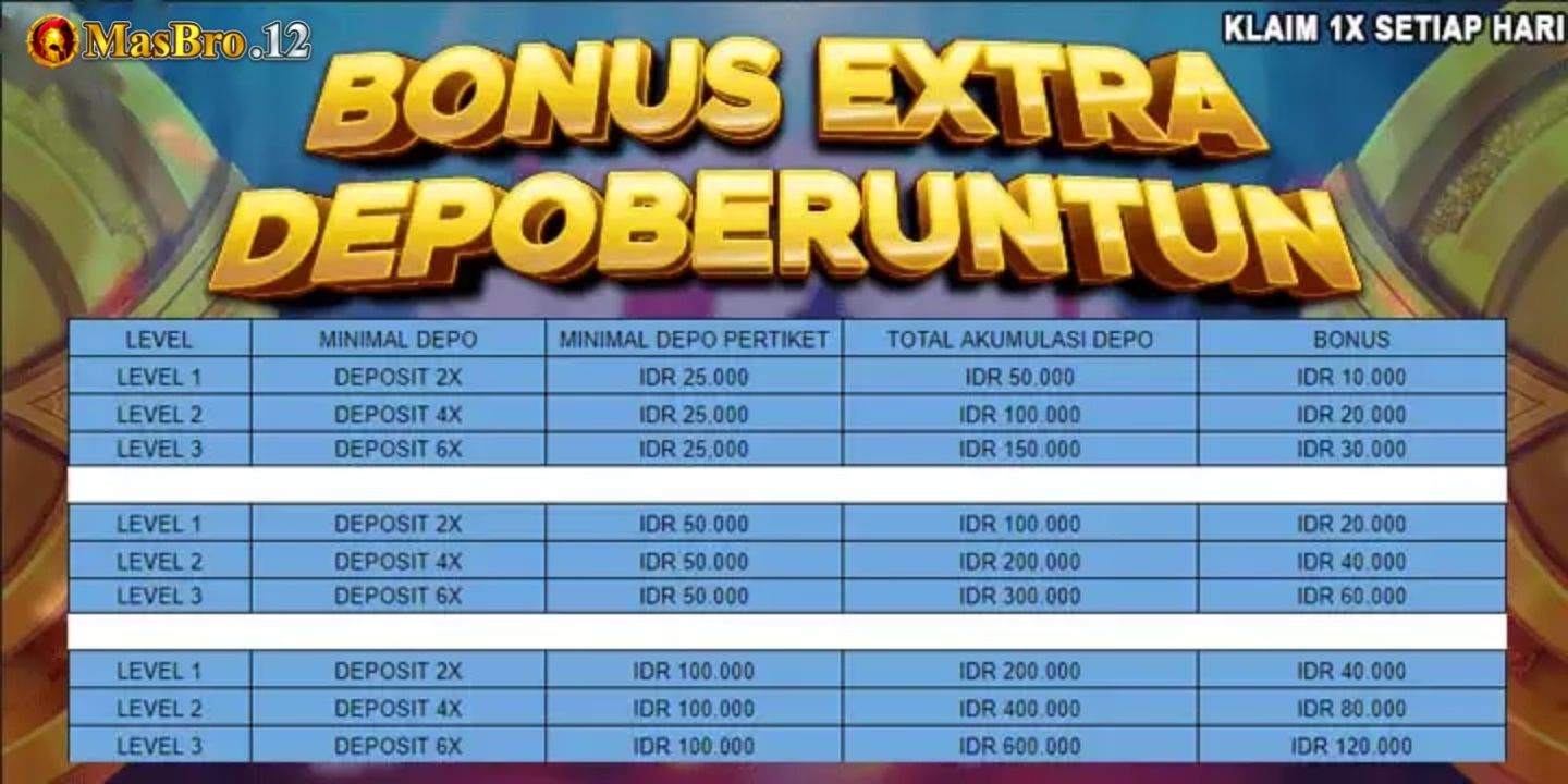 EVENT PROMO BONUS DEPOBERUNTUN Up to 120.000 SEMUA MEMBER !! (PROMO BARU)